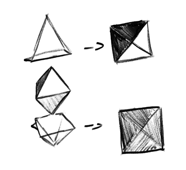 A setup consisting of an octahedron and 2 cameras to analyze how the light hits it